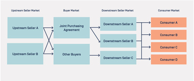 CEG Retail Alliances Chart V4